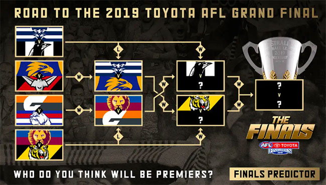 West Coast Eagles Road To The Grand Final Is Set