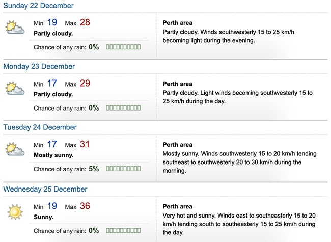 Perth Weather: Perth Christmas Day Weather Forecast